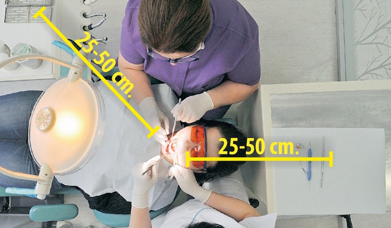 Dört Elli Diş Hekimliği ve Ergonomi